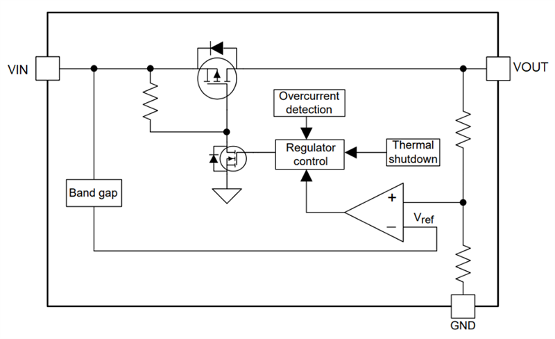 Block Diagram - Diodes Incorporated AP7369Q Automotive ULDO Regulators
